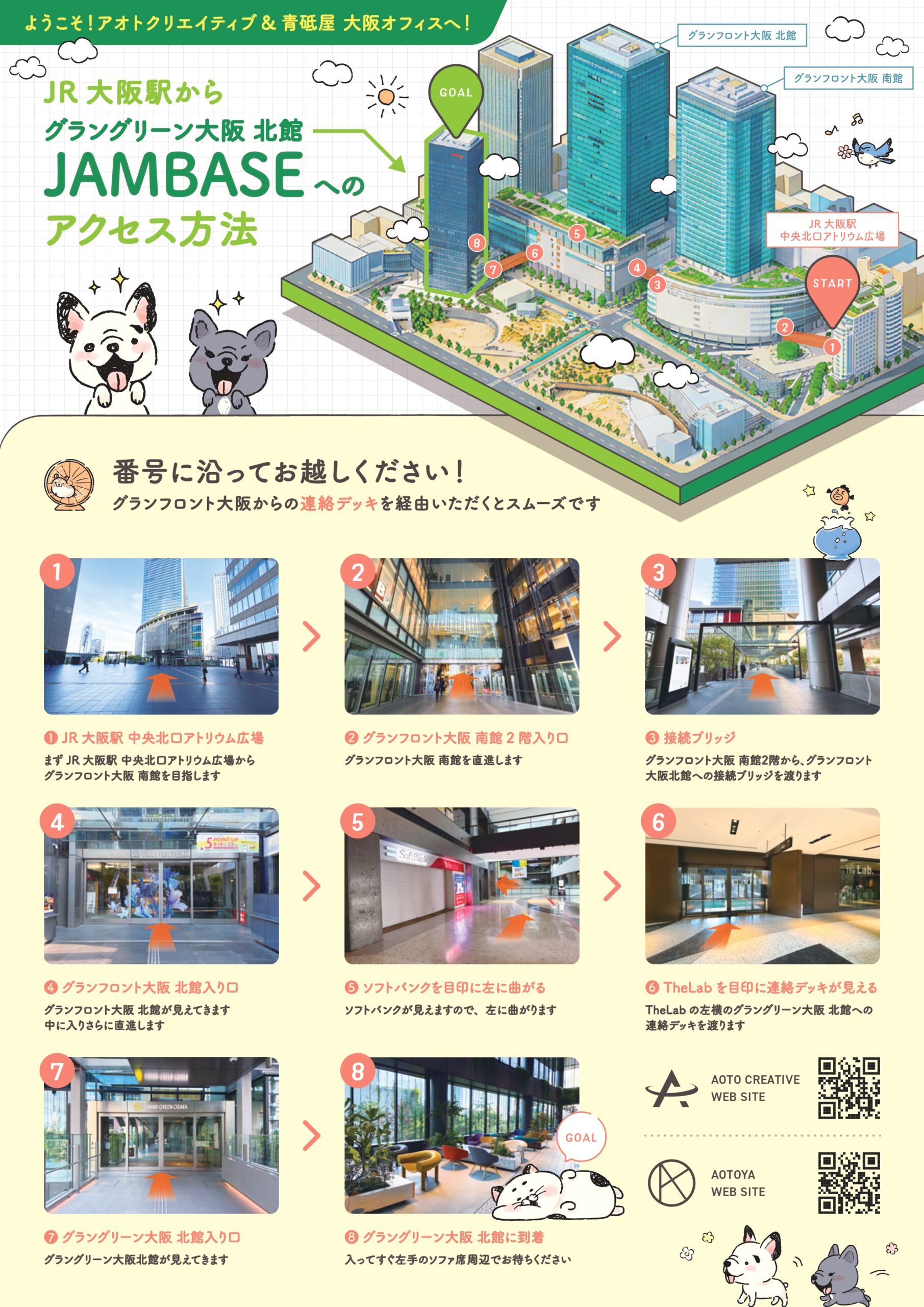 グラングリーン大阪 北館 JAMEBASE アクセス